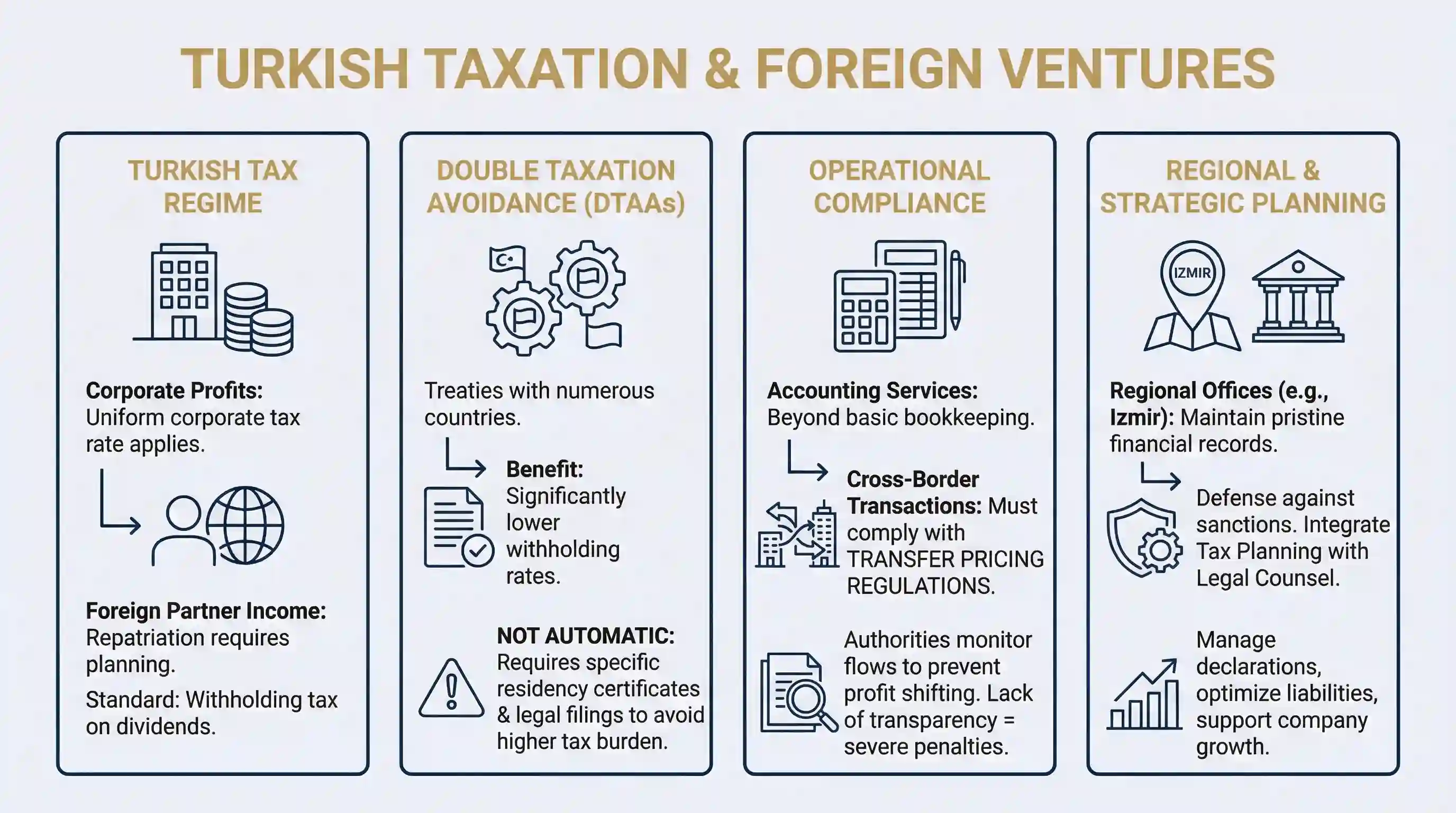 Guide to corporate taxation and investment incentives in Turkey for foreign companies, including double tax avoidance treaties.