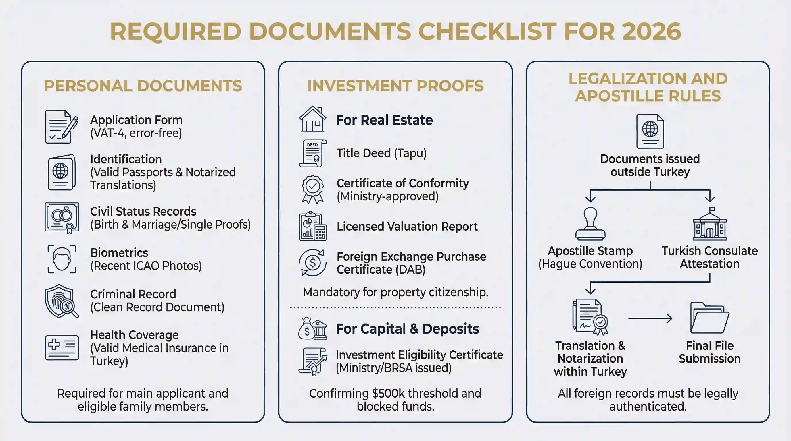 Complete checklist of required documents for Turkish Citizenship application in 2026, including Apostille rules and personal identification.